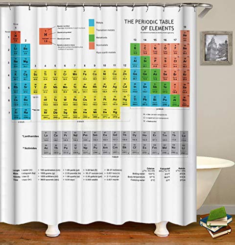 periodic table 180